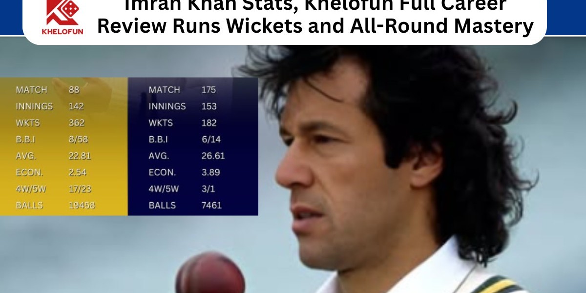 Imran Khan Stats, Khelofun Full Career Review Runs Wickets and All-Round Mastery