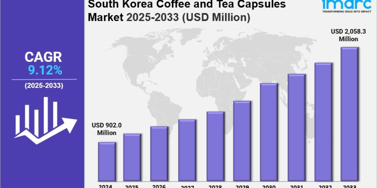 South Korea Coffee and Tea Capsules Market Size, Share, Industry Overview, Trends and Forecast 2025-2033