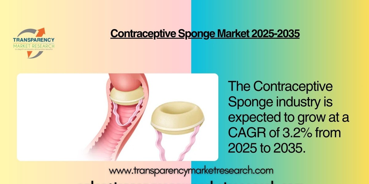 Contraceptive Sponge Market Outlook 2035: Global Valuation at Projected to Reach USD 265.2 Mn by 2035, Expanding at a CA