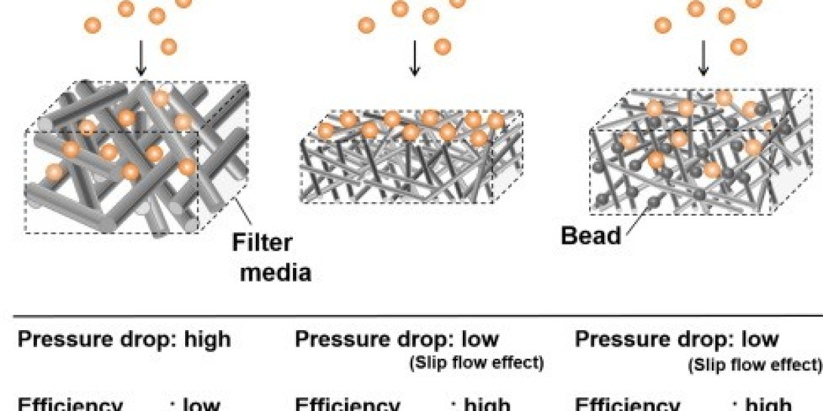 Nanofiber Filter Media Market Analysis, Growth, Trend and Forecast 2035