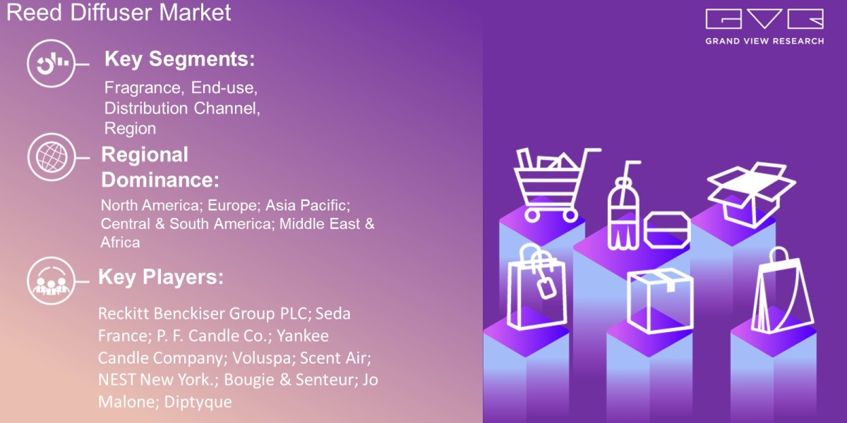 Reed Diffuser Market Trends Analysis Report By Fragrance, End-Use, Distribution Channel, Region And Forecast 2030: Grand