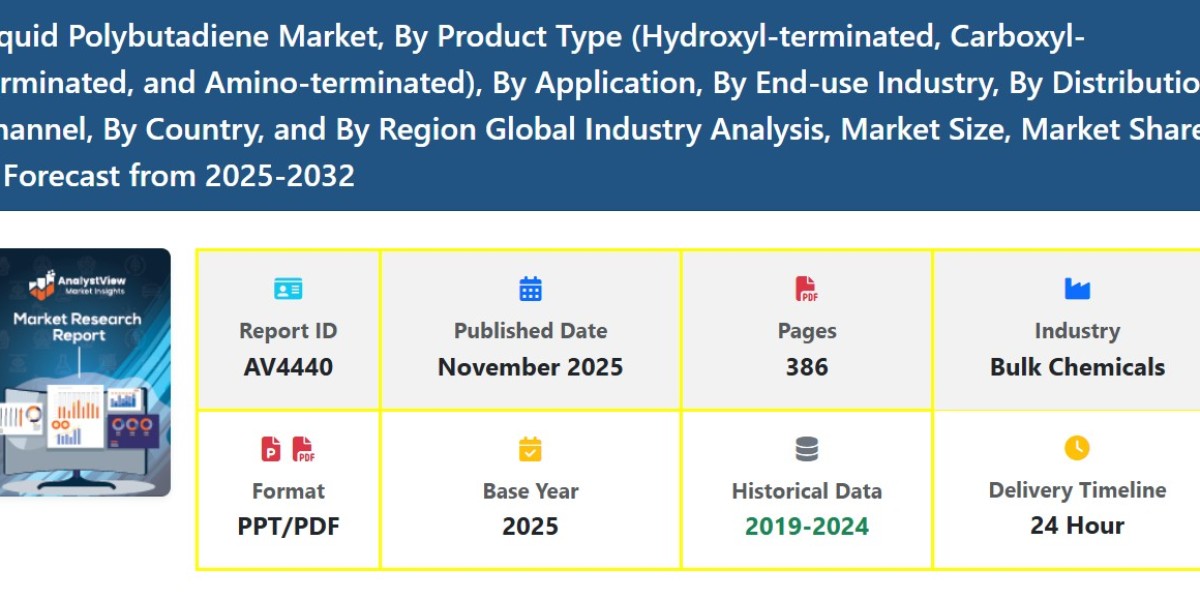 Liquid Polybutadiene Market Growth, Size, Scope, Demand Trends, and Forecast Outlook