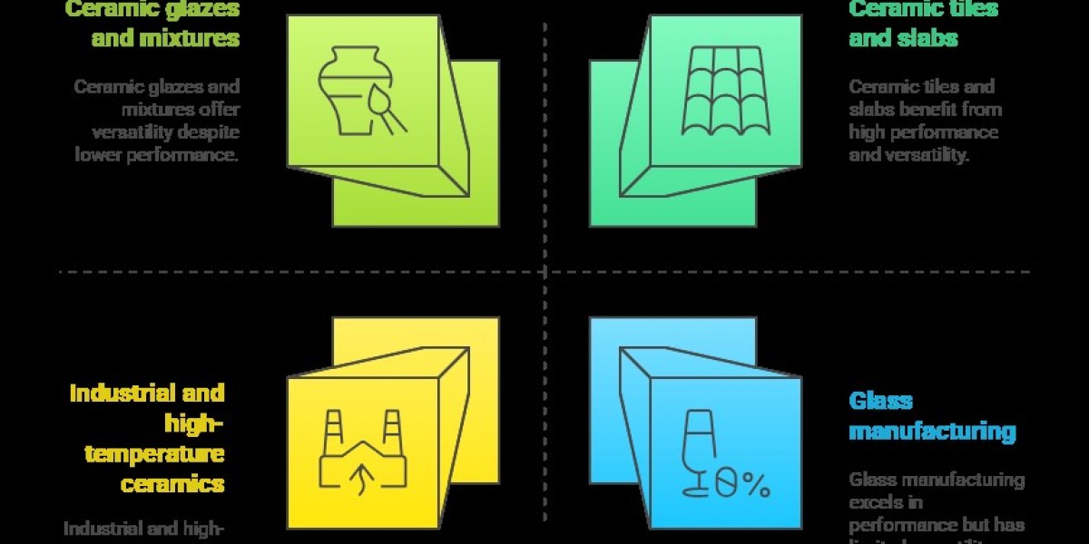 Why the UK’s Ceramic and Glass Industries Prefer High-Purity Zircon Grades Like Zr-P5 and Zr-325