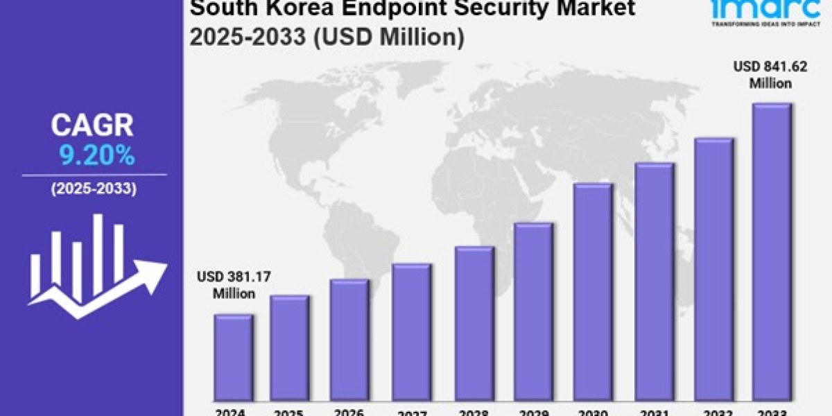 South Korea Endpoint Security Market Trends, Drivers, and Growth Opportunities 2025-2033