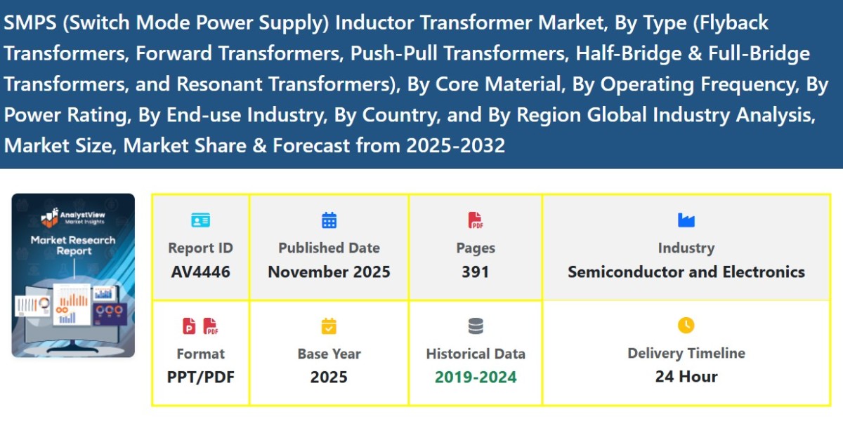 SMPS Inductor Transformer Market Share, Size, Growth, Scope, Demand, Trends and Forecast Analysis