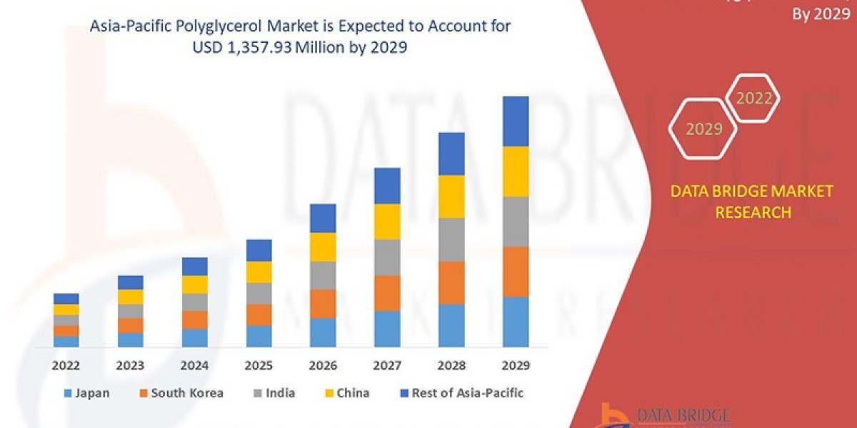 Asia-Pacific Polyglycerol Market In-Depth Growth Study: Size, Share, Trends & Segment Forecast