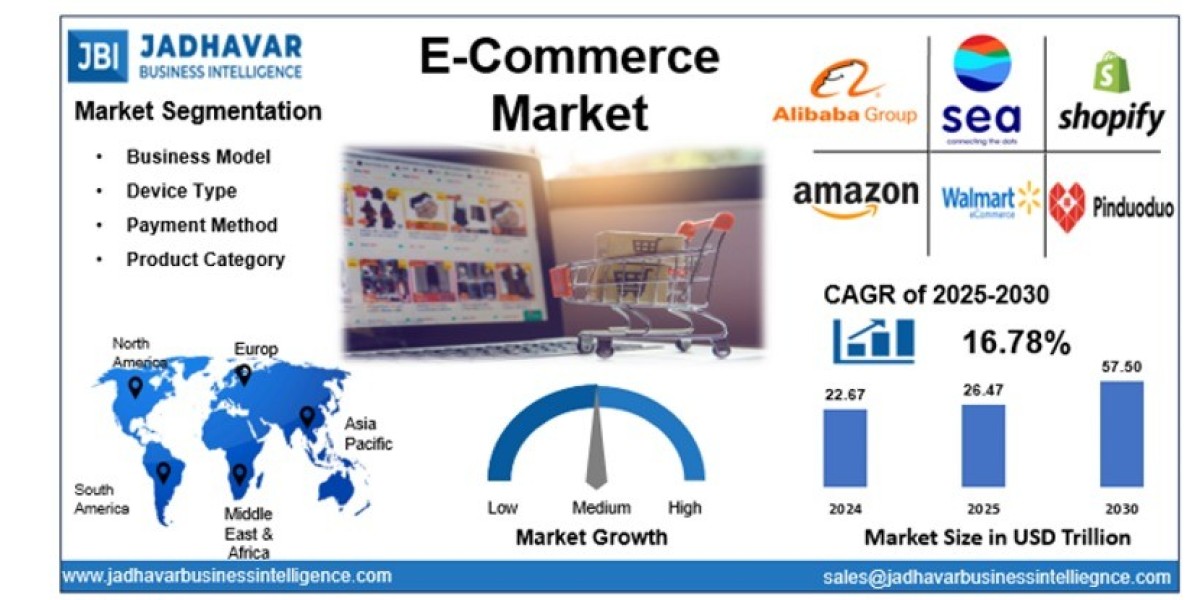 E-Commerce Market: Personalization and AI Boosting Customer Engagement