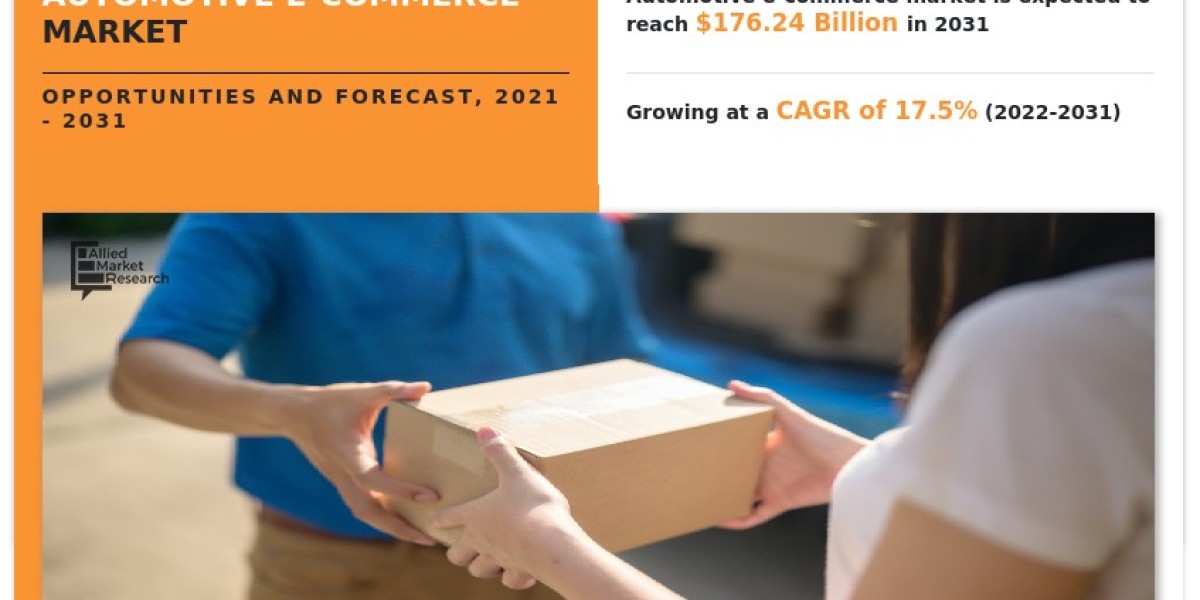 Global Automotive E-Commerce Ecosystem Analysis: Components, Operations & Competitive Landscape, 2021–2031