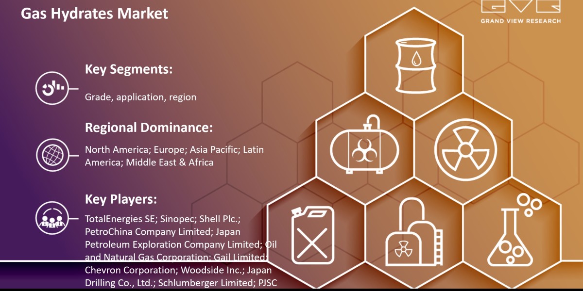 Gas Hydrates Market Projected To Exhibit Robust CAGR of 5.4% For The Forecast Period From 2025 To 2030