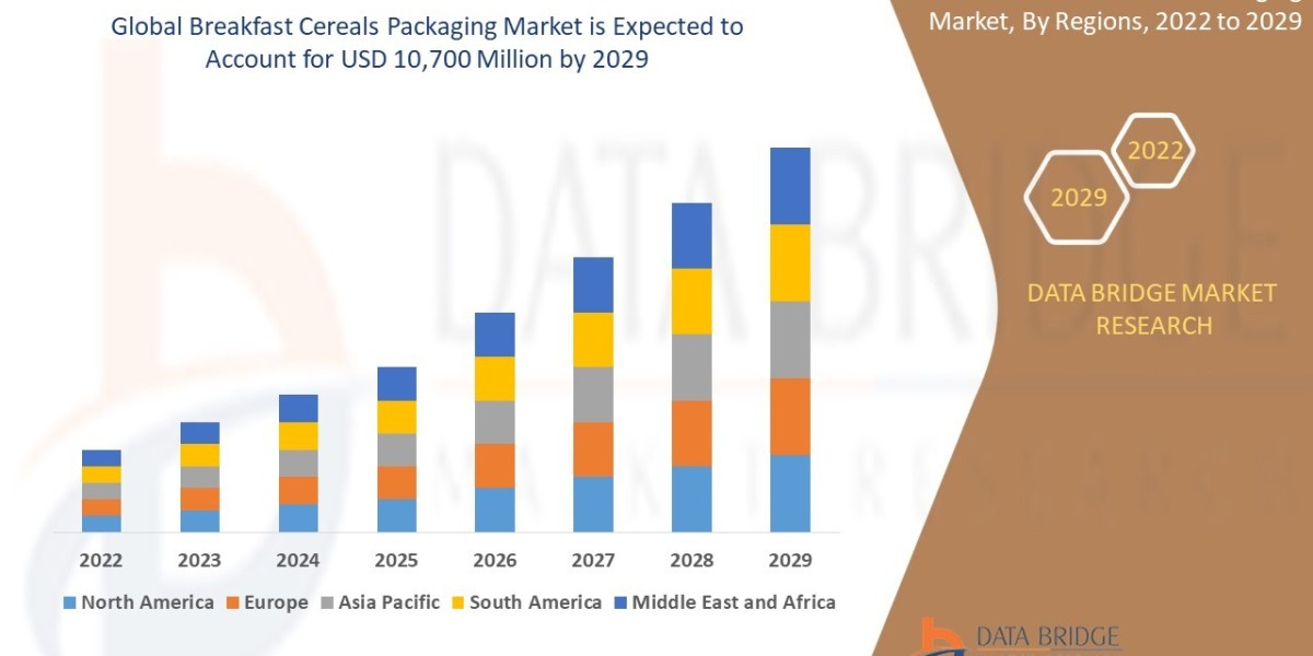 Sustainable Cereal Packaging Market Trends & Outlook