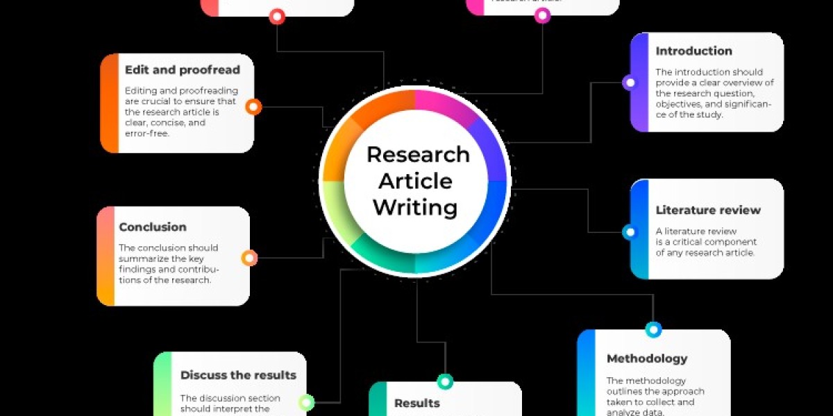 Best Research Paper Writing Services