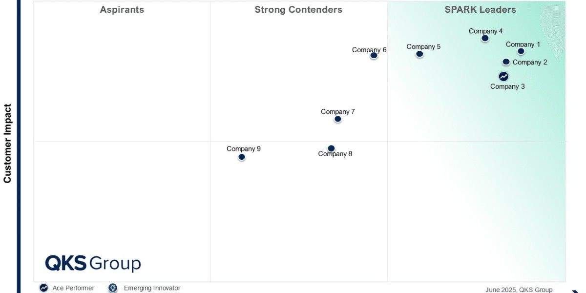 Unveiling the SPARK Matrix™ for Service Lifecycle Management — Market Leaders & Technology Insights