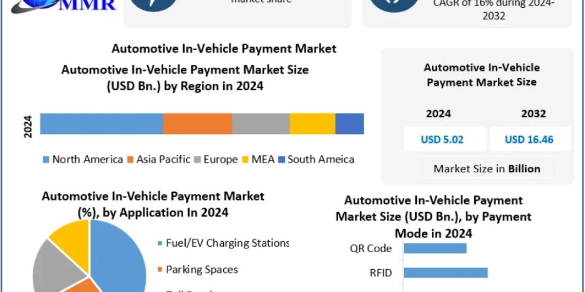 Automotive In-Vehicle Payment Market: EV Charging and Fuel Payment Solutions 2032