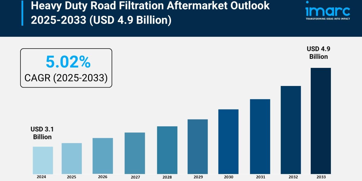 Heavy Duty Road Filtration Aftermarket Growth, and Forecast 2025-2033