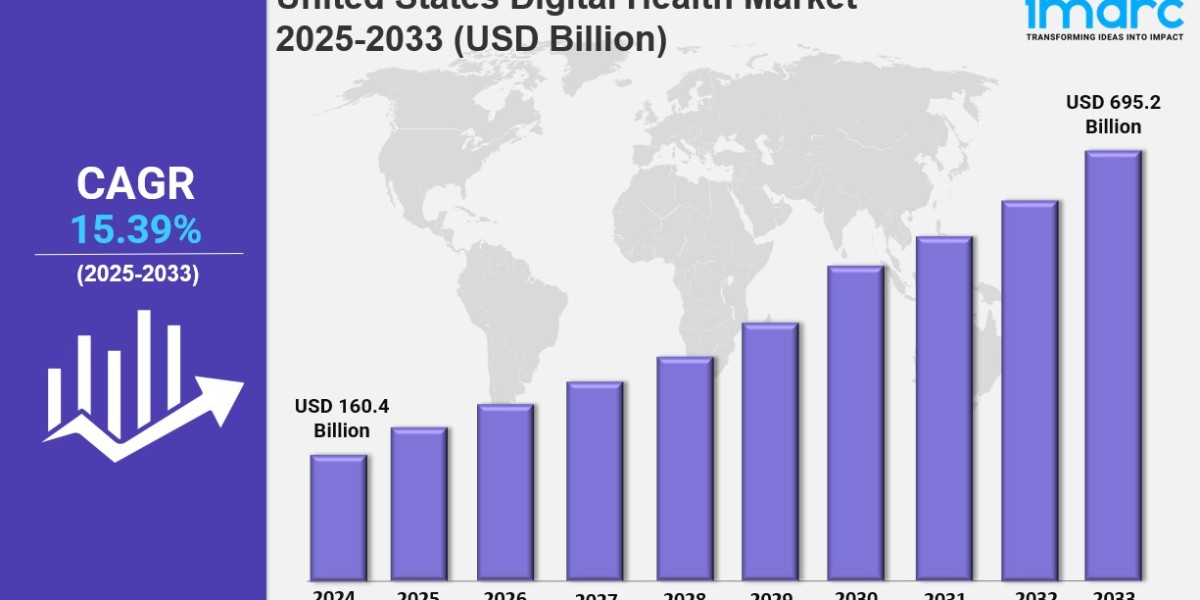 United States Digital Health Market Size, Share, Industry Overview, Trends and Forecast 2025-2033