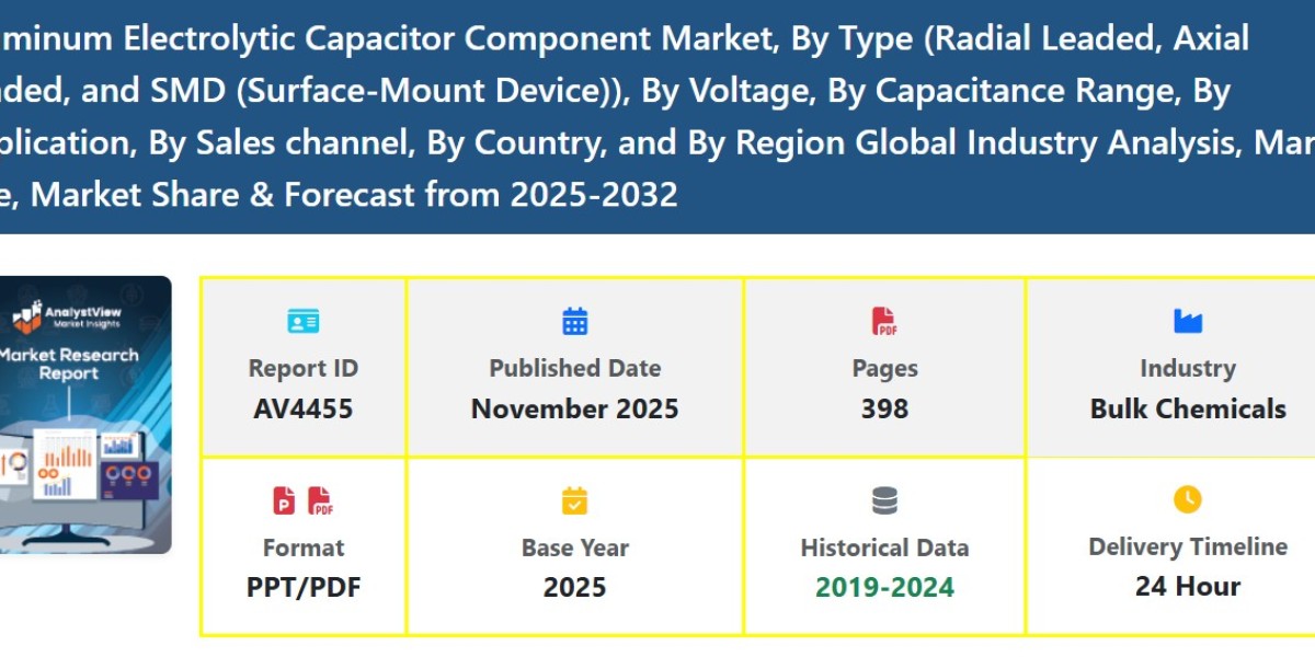 Trends and Growth Opportunities in the Aluminum Electrolytic Capacitor Market Size