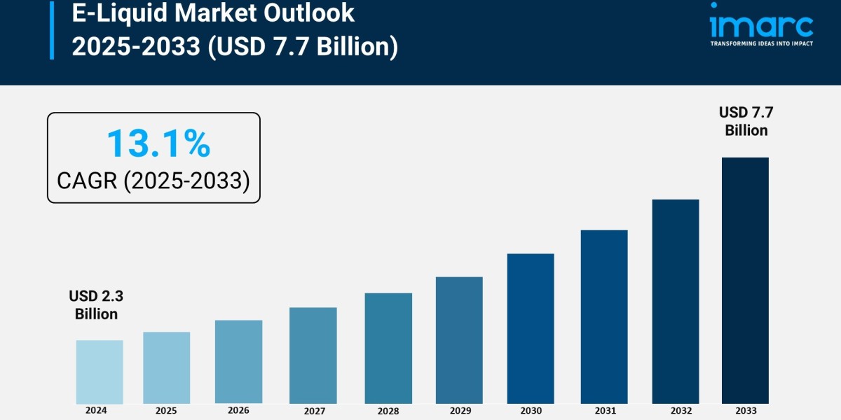 E-Liquid Market Growth, Size, Trends, and Forecast 2025-2033