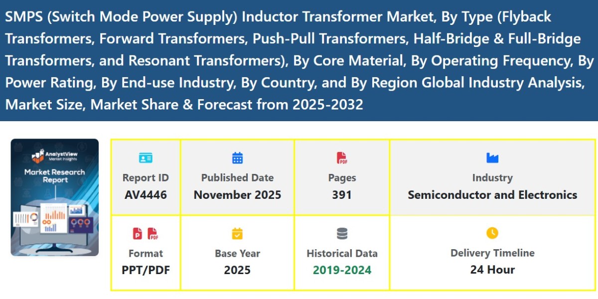 Emerging Demand and Growth Outlook in the SMPS Inductor Transformer Market Size & Share