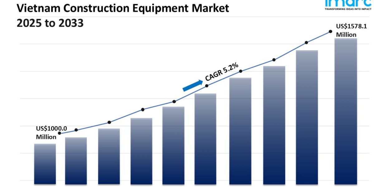 Vietnam Construction Equipment Market Size, Share, Growth and Report 2033