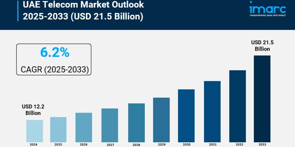 UAE Telecom Market Report, Share & Analysis 2025-2033