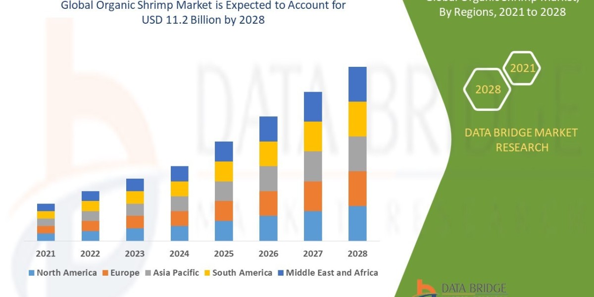Organic Shrimp Market: Sustainable Aquaculture Expansion Driving Premium Seafood Demand