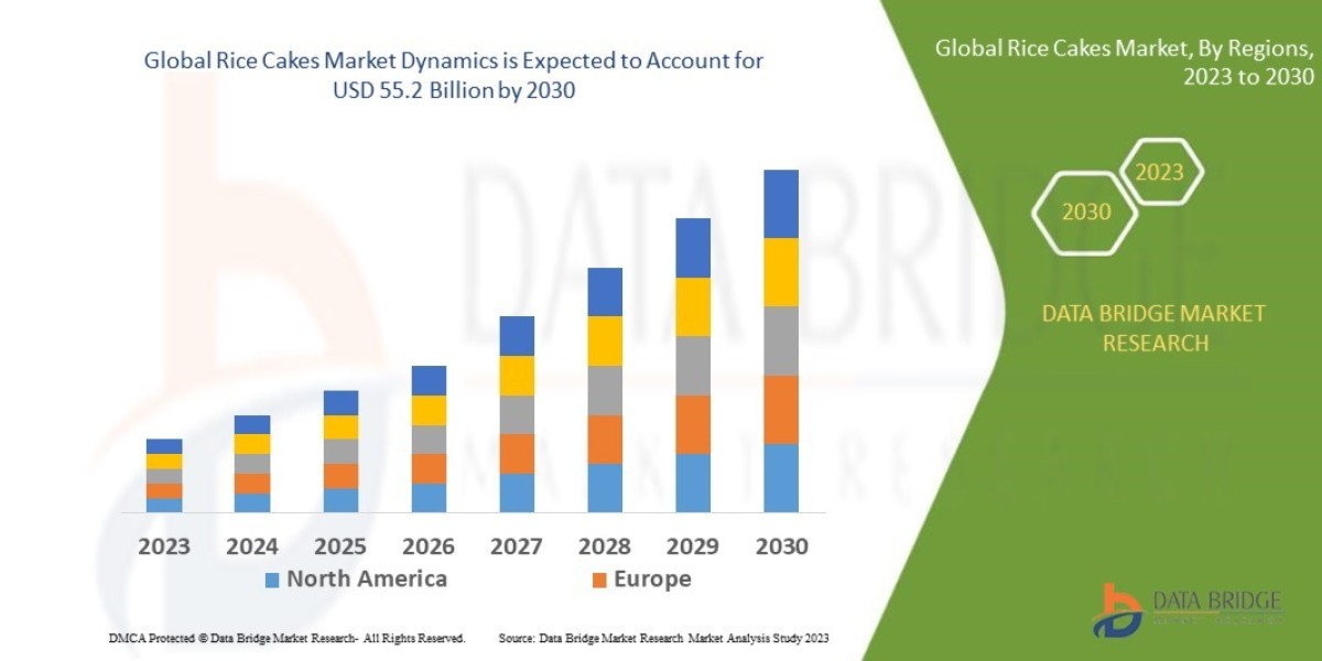 Rice Cakes Market Size, Share, Trends, Demand, Future Growth, Challenges and Competitive Analysis