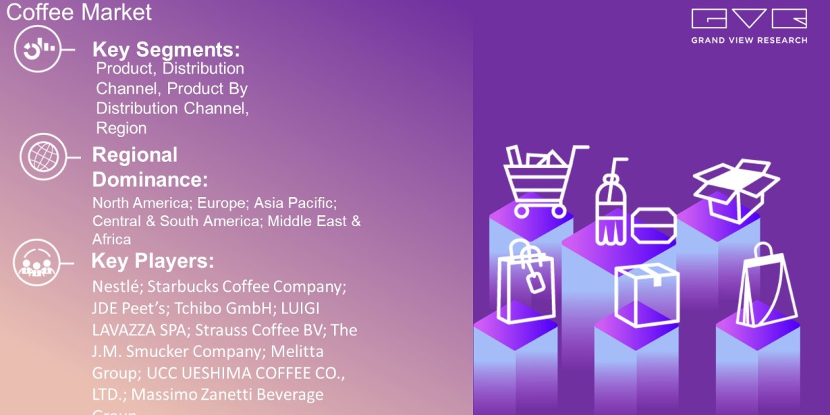 Coffee Market Overview By Product, Distribution Channel, Product By Distribution Channel, Region And Forecast Till 2030 