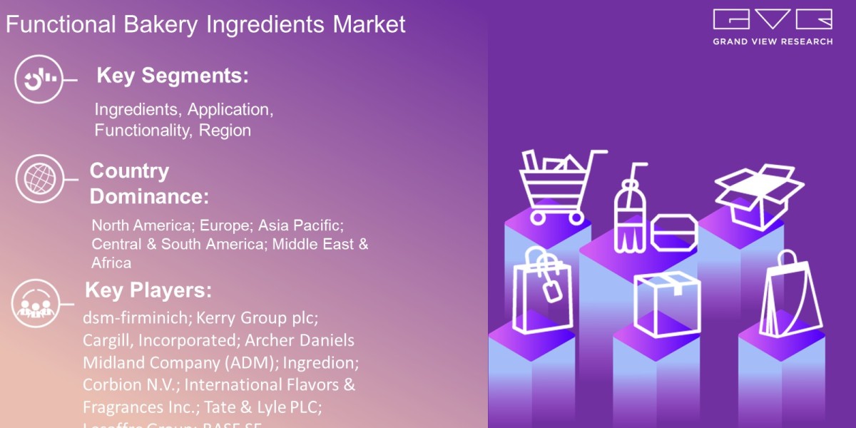 Functional Bakery Ingredients Market Trends Analysis Report By Ingredients, Application, Functionality, region And Forec