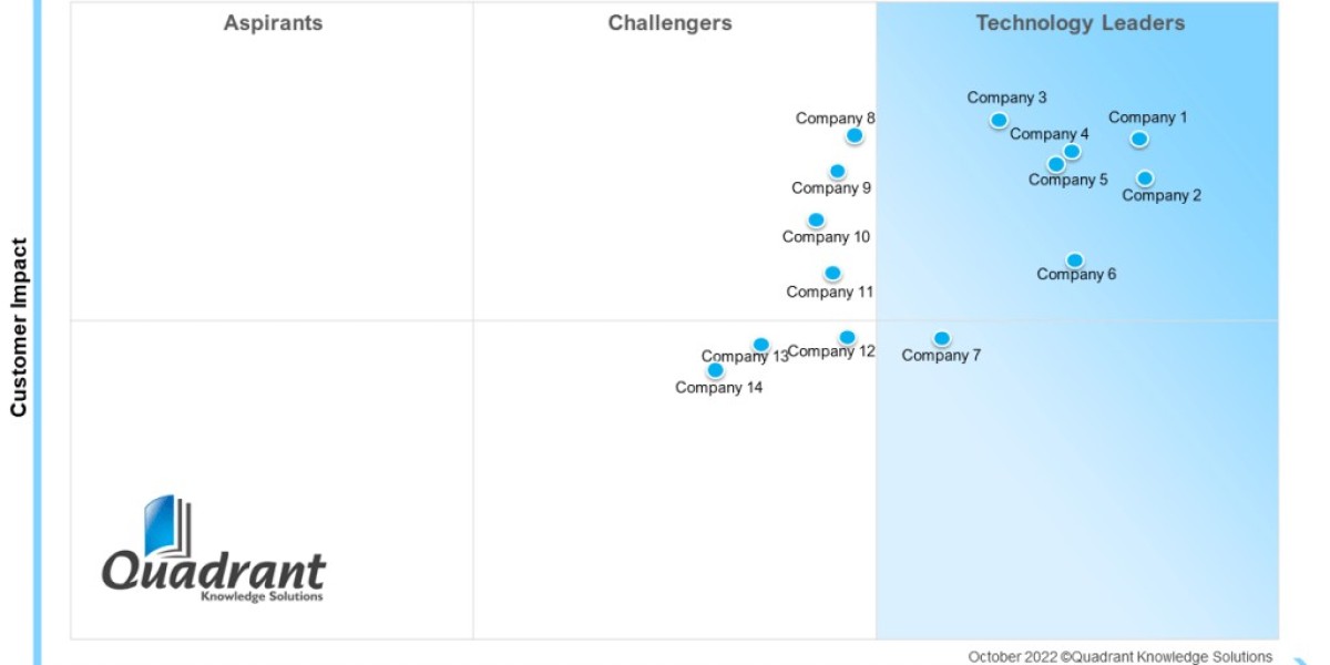 SPARK Matrix™: Cross Channel Video Advertising Platform