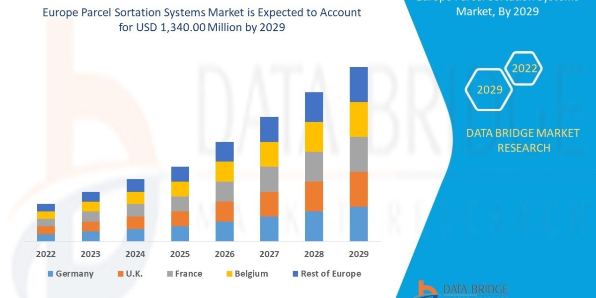 Europe Parcel Sortation Systems Market Size, Share, Trends and Forecast 2025–2032