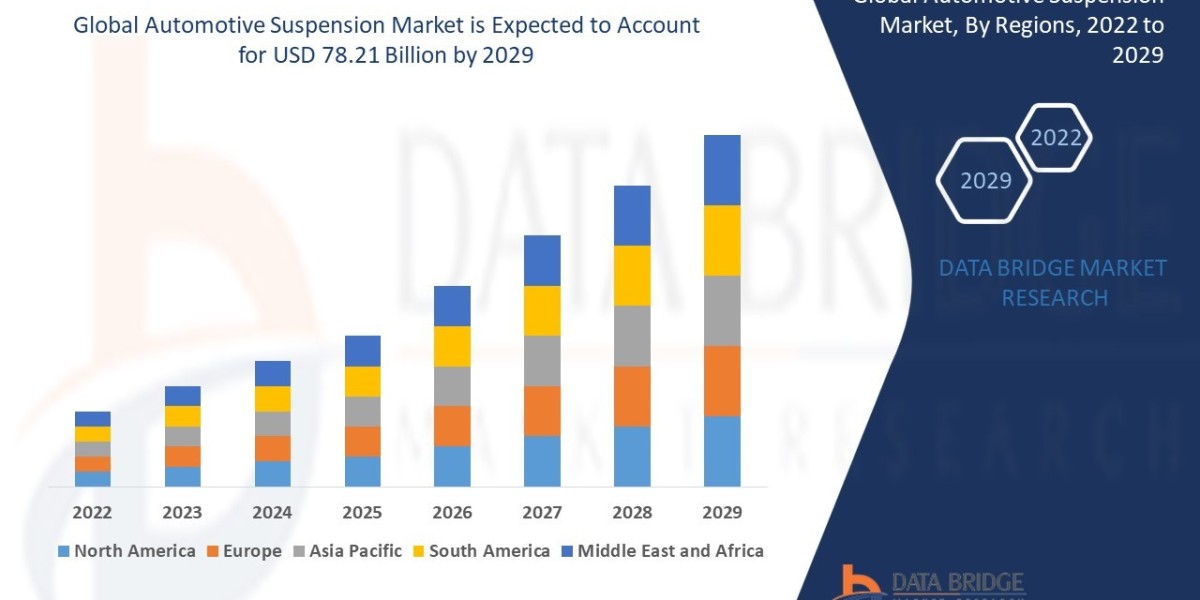 Automotive Suspension Market Technology Trends Forecast