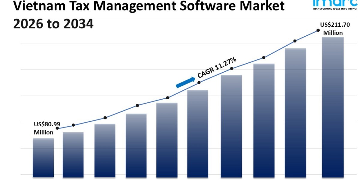 Vietnam Tax Management Software Market Size, Share, Trends and Report 2026-2034