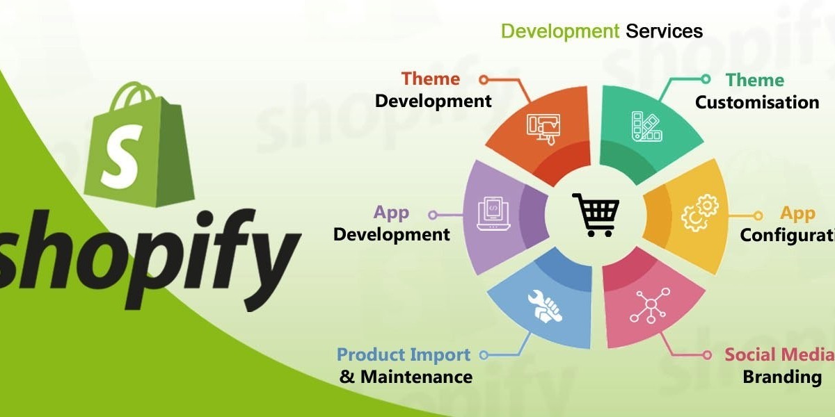 Shopify Development Services: Powering Modern E-Commerce Growth