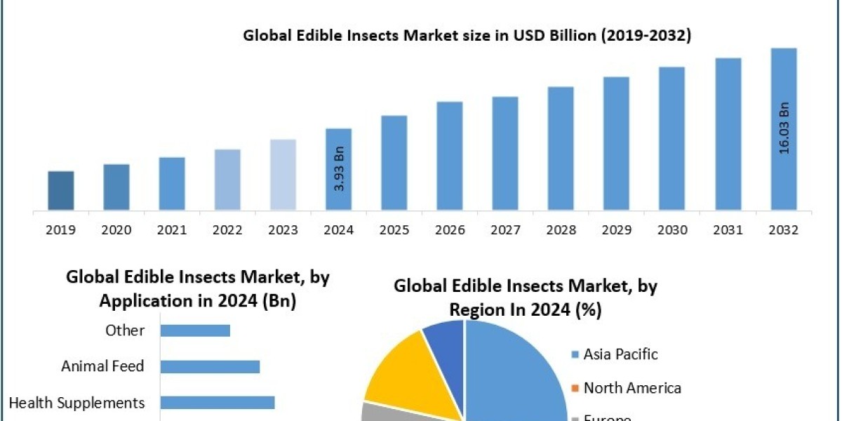 How Health Consciousness and Sustainability Are Fueling the Edible Insects Boom