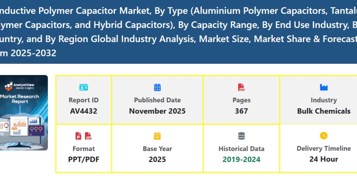 Global Conductive Polymer Capacitor Market Trends, Size, and Demand Forecast