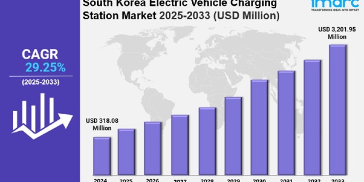 South Korea Electric Vehicle Charging Station Market Size, Share, Industry Overview, Trends and Forecast 2025-2033