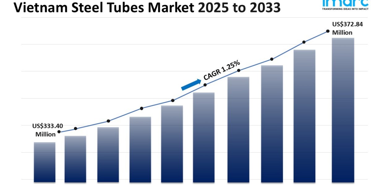 Vietnam Steel Tubes Market Size, Share, Growth and Forecast 2025-2033