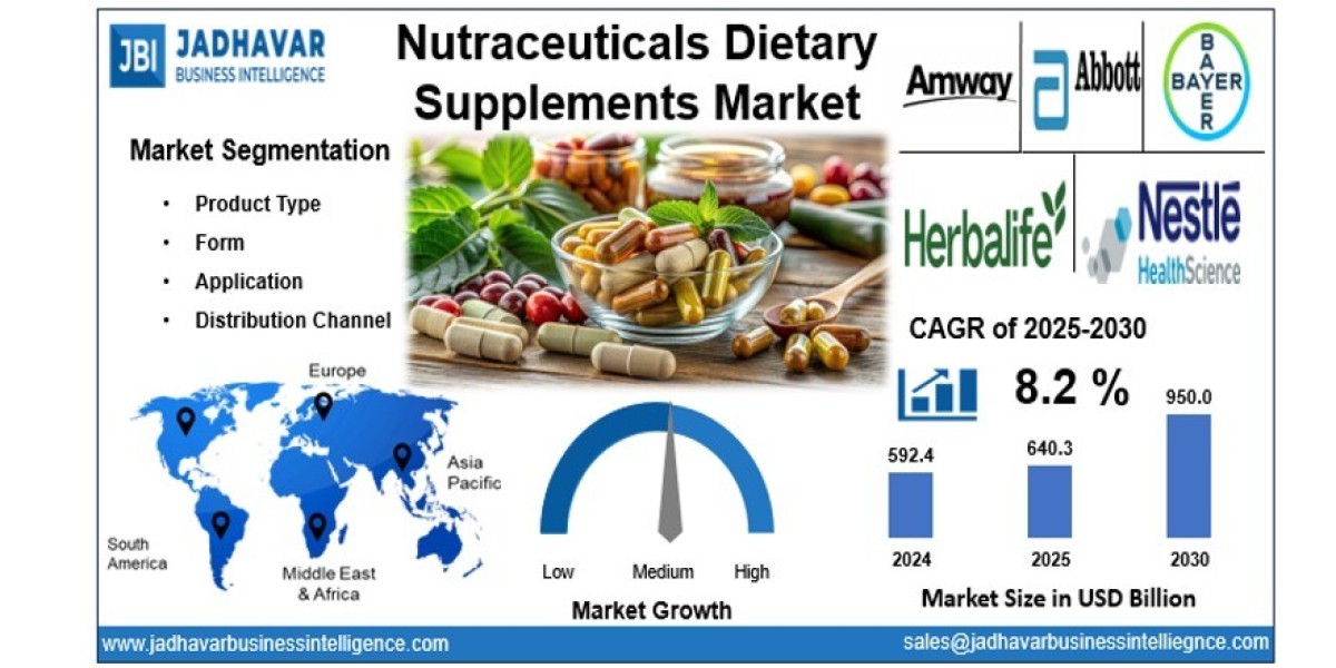 Nutraceuticals Dietary Supplements Market: Competitive Landscape and Product Innovation