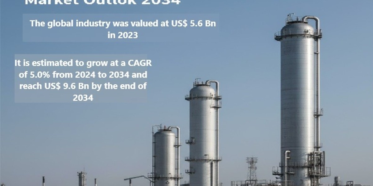 Refinery Cleaning Chemicals Market Leading Players and Growth Forecast To 2034