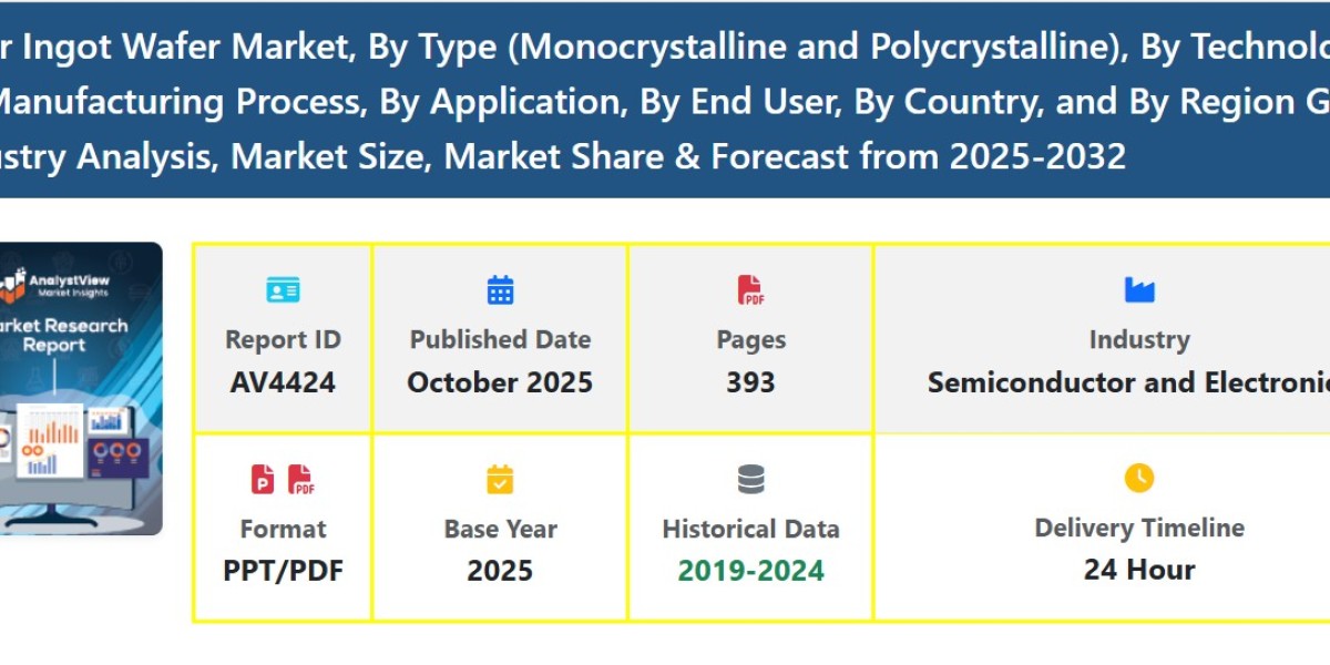 Emerging Trends in Solar Ingot Wafer Market: Size, Share & Scope