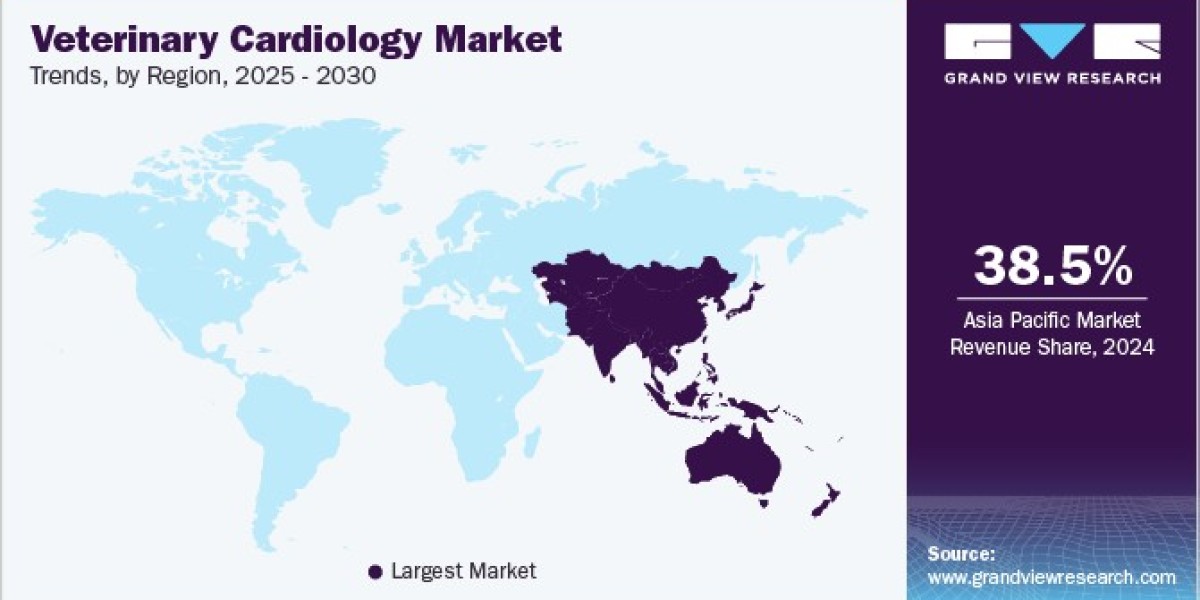 Veterinary Cardiology Market Report: Current Landscape and Future Projections