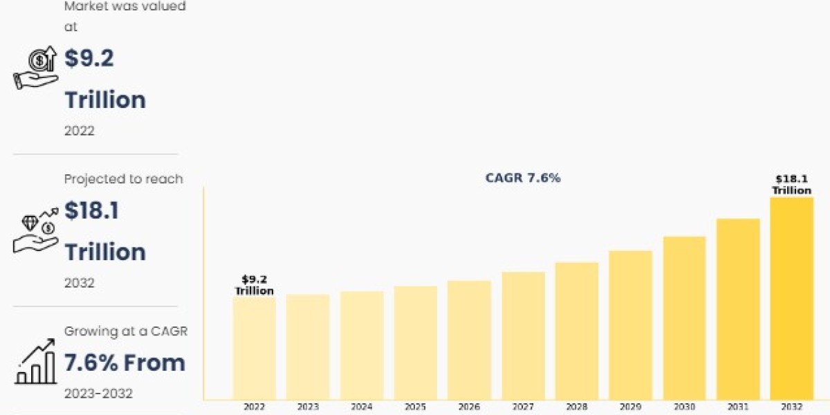 Warehousing & Distribution Logistics Industry Report: Market Trends, Segment Breakdown, and Global Growth Opportunit