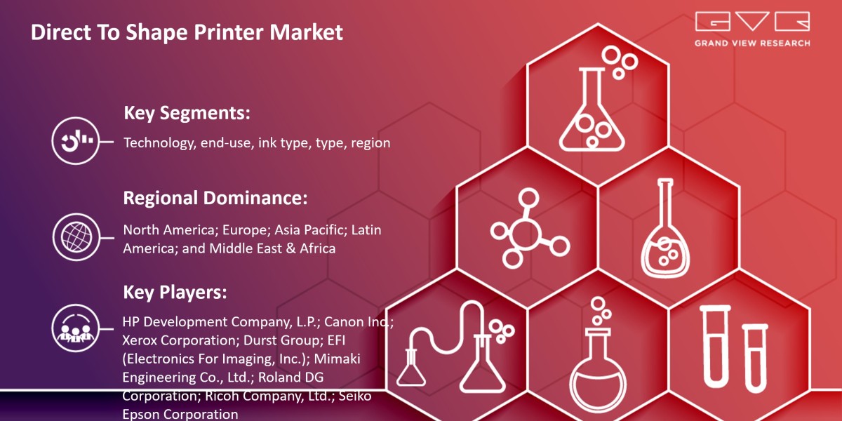 Deep Analysis of Impact of COVID-19 on “Direct To Shape Printer Market 2025-2030” Growth Worldwide….