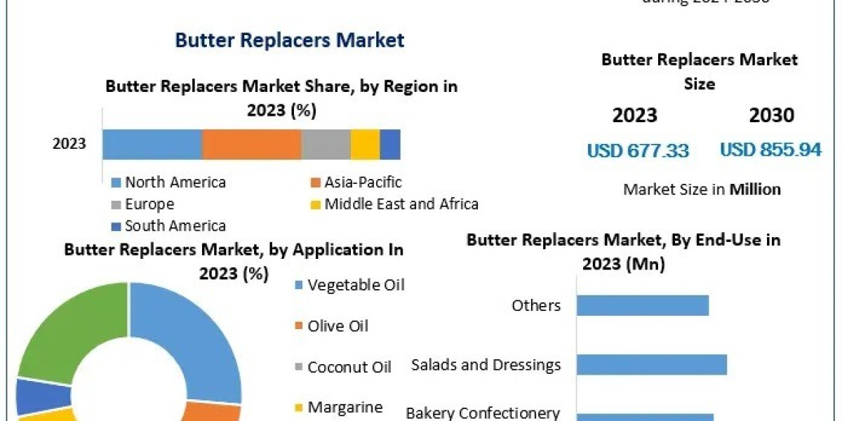 Butter Replacers Market Trends, Drivers and Future Outlook