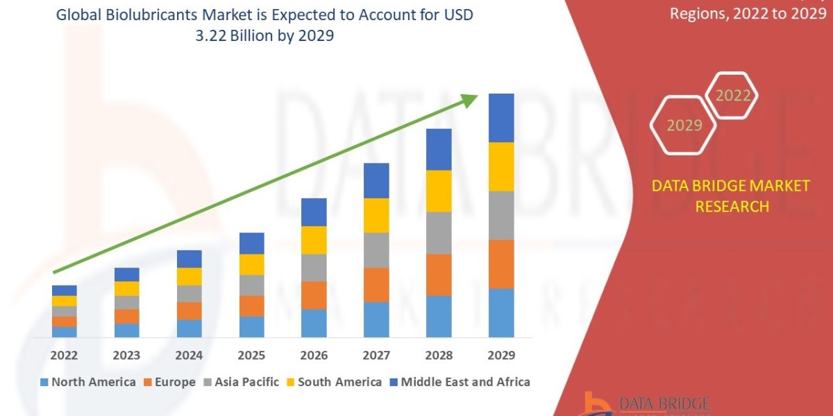 Biolubricants Market by Base Oil Type & Application
