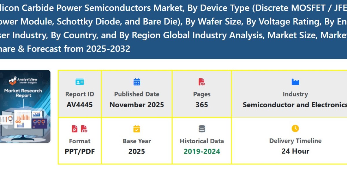 Silicon Carbide Power Semiconductors Market Share, Size, Demand, Growth Trends and Forecast Analysis