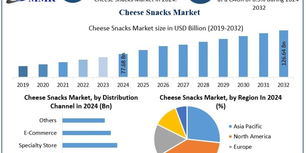 Which Regions Are Leading the Expansion of the Cheese Snacks Market?
