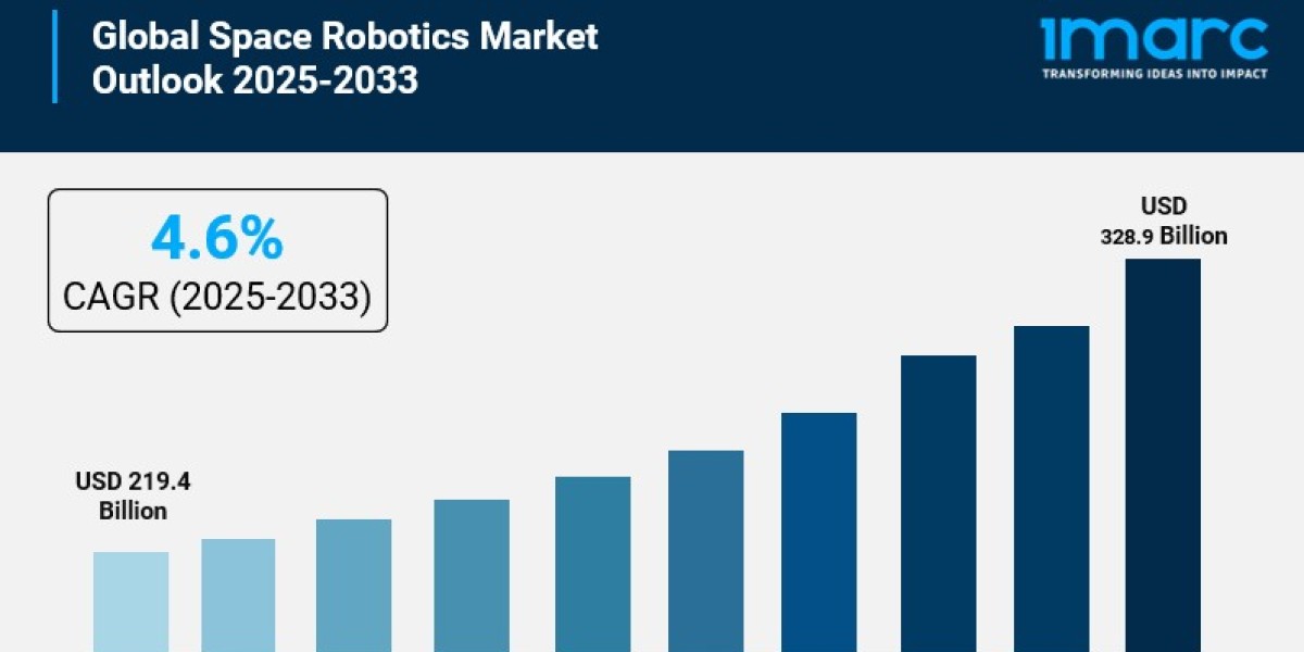 Space Robotics Market is Expected to Reach USD 10.4 Billion by 2033
