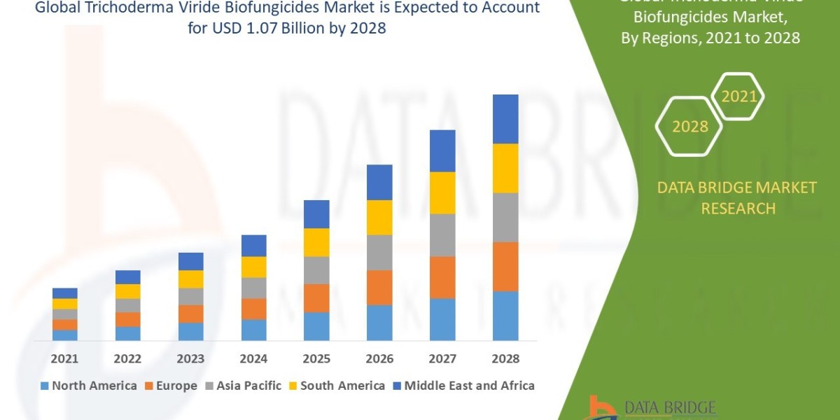 Trichoderma Viride Biofungicides Market Size, Share, Trends, Growth Opportunities and Competitive Outlook