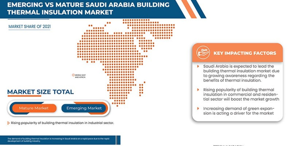 Saudi Arabia Building Thermal Insulation Market Size, Share, Trends, Key Drivers, Growth and Opportunity Analysis